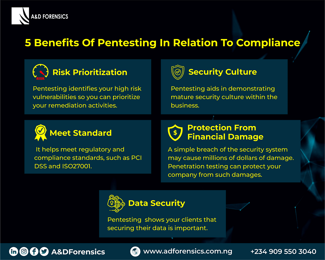 5 Benefits of Pentesting in Relation to Compliance