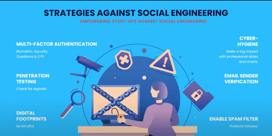 Strategies Against Social Engineering